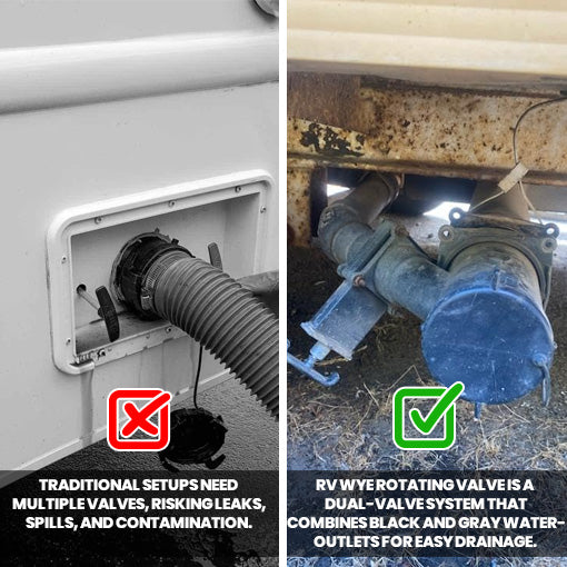 RV Wye Rotating Valve