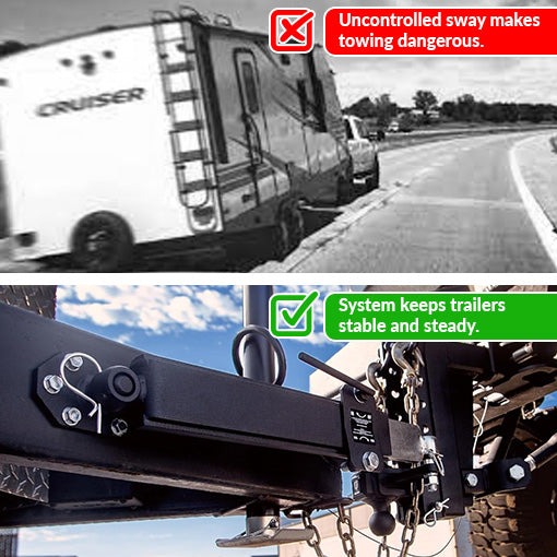 Adjustable RV/Trailer Sway Control System