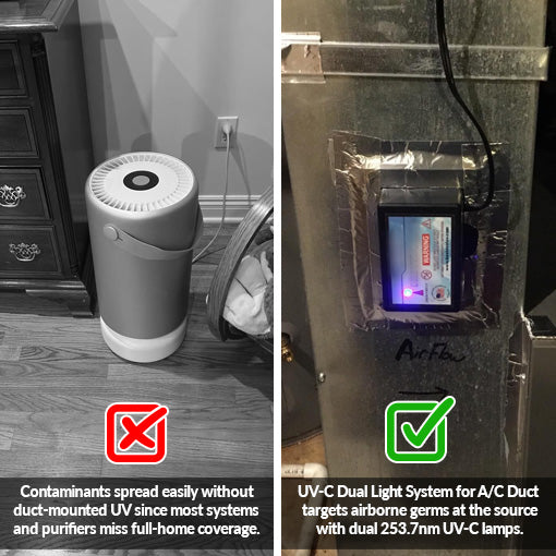 UV-C Dual Light System for A/C Duct