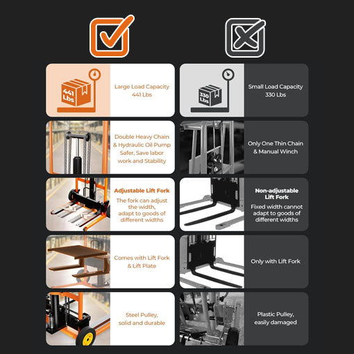 Hydraulic Material Lift Winch Stacker