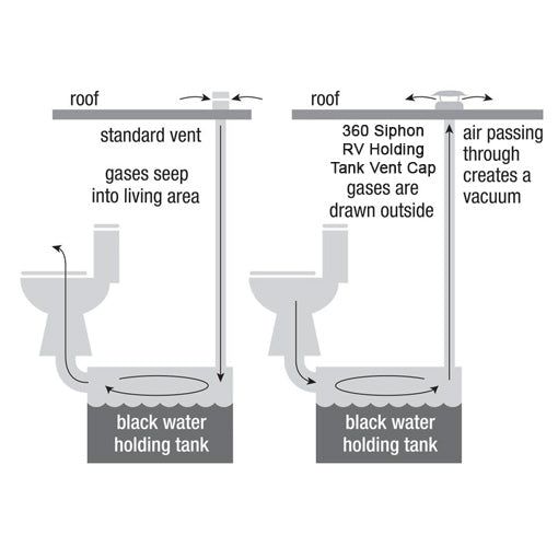 360 Siphon RV Holding Tank Vent Cap
