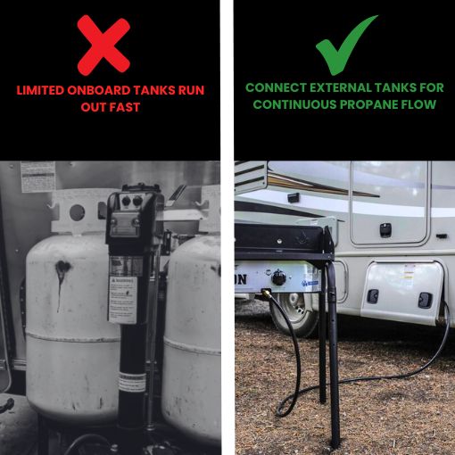 RV Propane Hook Up Box