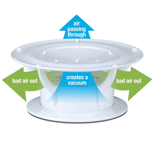 360 Siphon RV Holding Tank Vent Cap