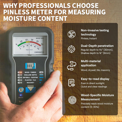 Pinless Meter for Measuring Moisture Content