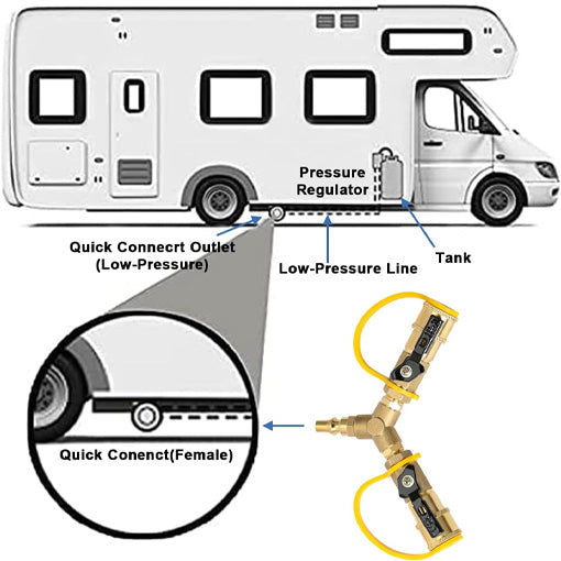 1/4'' RV Propane Quick Connect Y Splitter Adapter