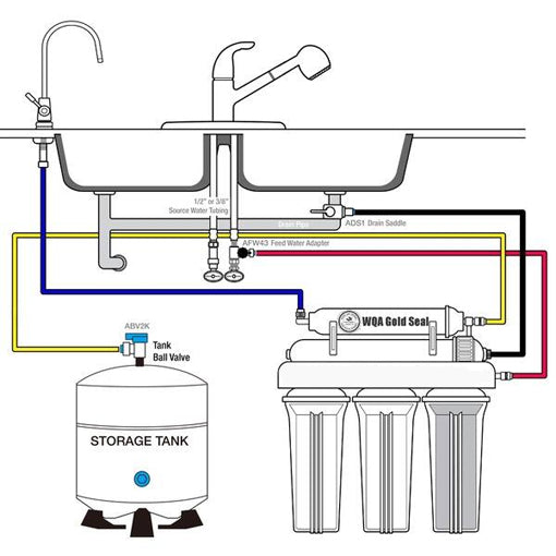 Pressurized Water Storage Tank