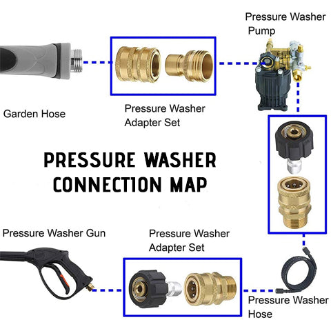 Pressure Washer Adapter Set