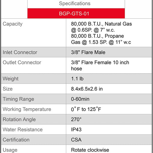 Auto Shut-Off Gas Timer for Propane & Natural Gas