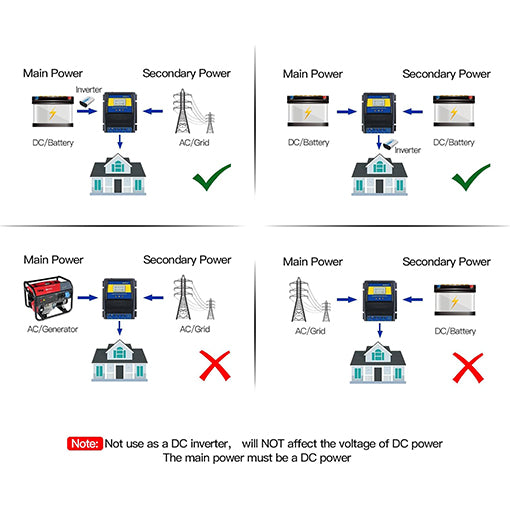 Dual Power Controller 50A Automatic Transfer Switch