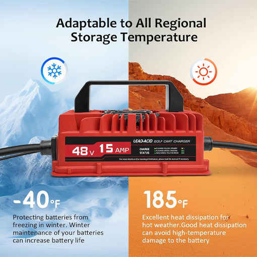 Smart Golf Carts Battery Charger