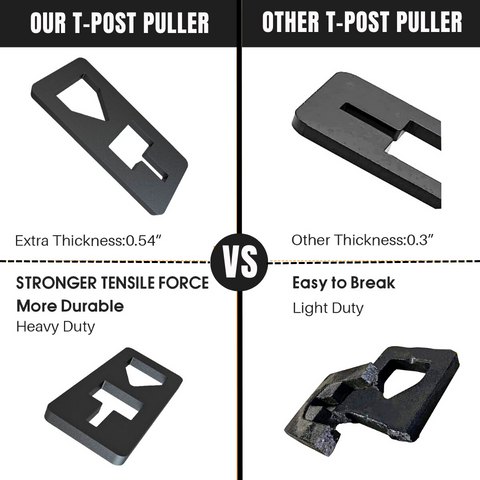 T-Post Puller Plate