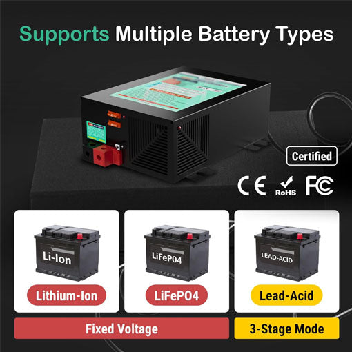 55Amp RV Power Converter