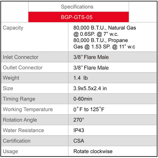 Auto Shut-Off Gas Timer for Propane & Natural Gas