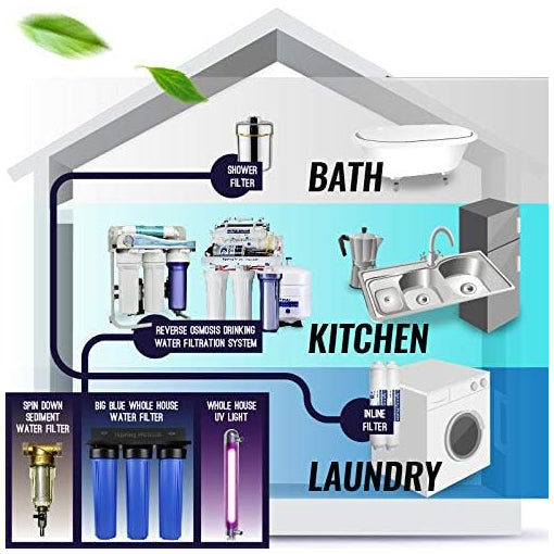 Pressurized Water Storage Tank
