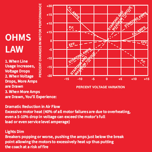 RV Voltage Booster with Surge Protection