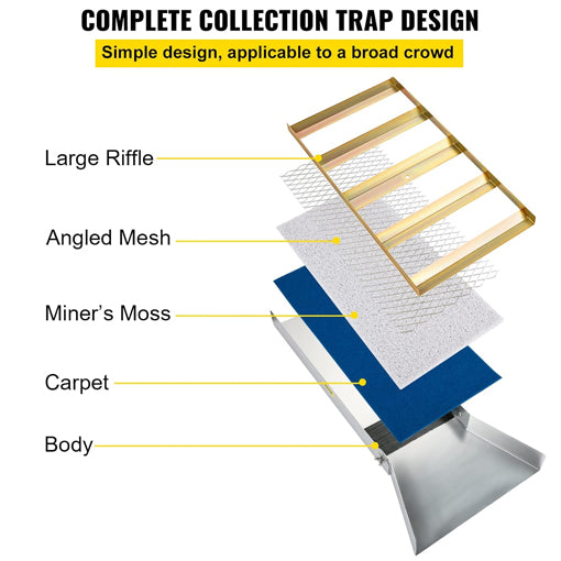 Folding Aluminum Alloy Sluice Box