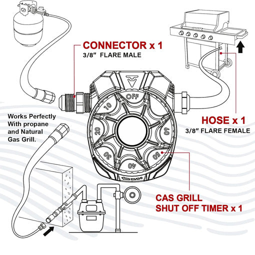 Auto Shut-Off Gas Timer for Propane & Natural Gas