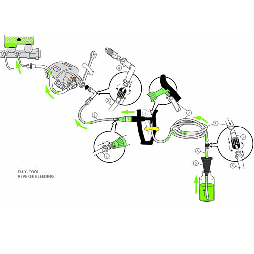 Reverse Brake Bleeder