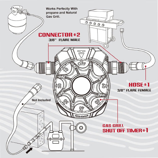 Auto Shut-Off Gas Timer for Propane & Natural Gas