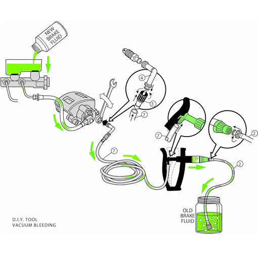 Reverse Brake Bleeder