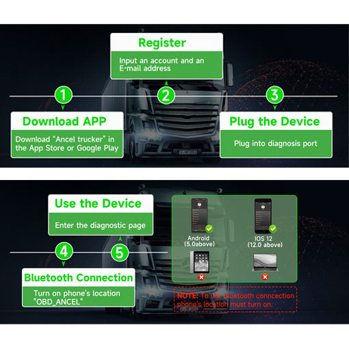 Truck Diesel Scanner Diagnostic Scan Tool