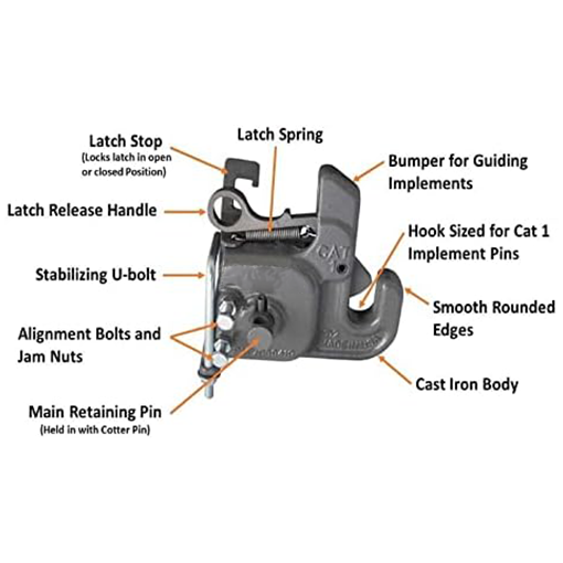 CAT 1 Quick Hitch System with Stabilizer Bar
