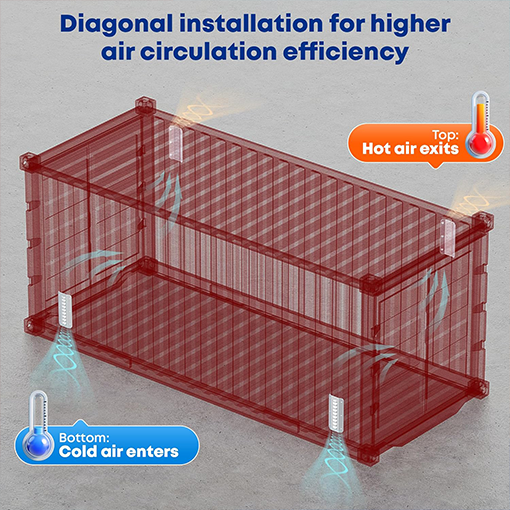 Shipping Container Vent Kit