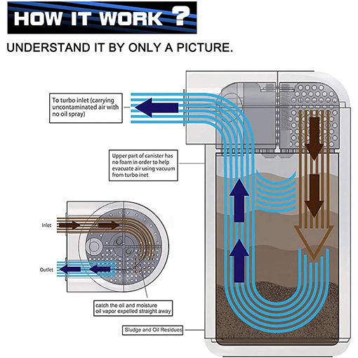 Oil Separator Catch Can