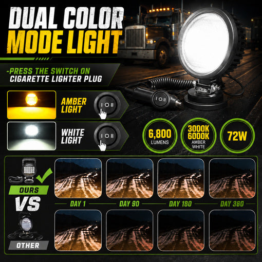 Tractor/Mower 72W Magnetic Work LED Light