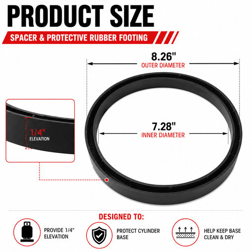 2-Pack Propane Cylinder Tank Protective Rubber Ring Base