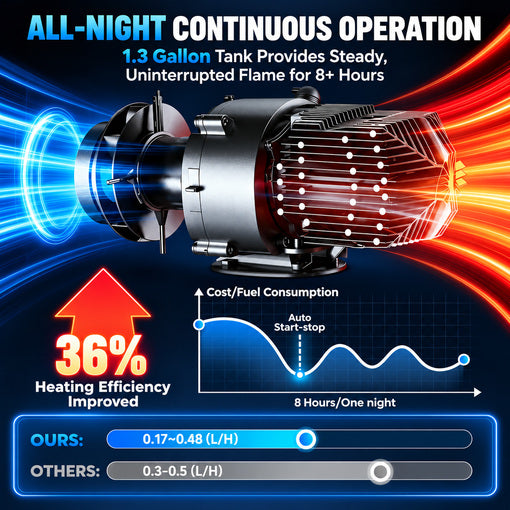 12V/24V 8KW All-in-One Portable Diesel Air Heater