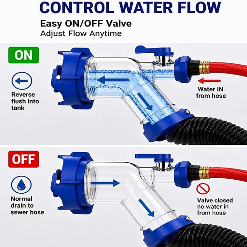 45-Degree RV Sewer Hose Rinser with Shut-off Valve