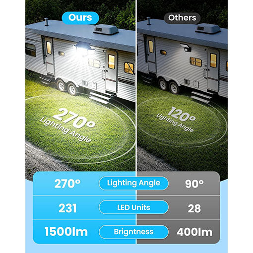 RV Magnetic Outdoor Solar Lights with Motion Sensor
