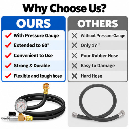 60-Inch Long RV Winterizing Hose with Pressure Gauge