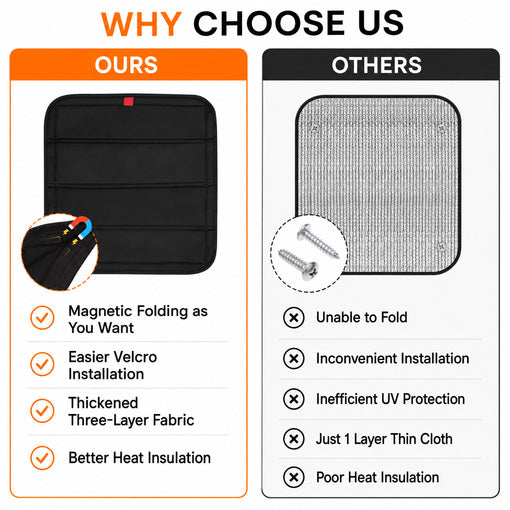 Magnetic RV Skylight Roof Vent Cover