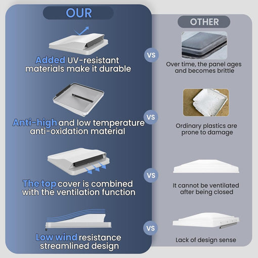 14-Inch Universal RV Roof Vent with Continuous Ventilation