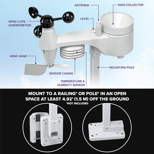 5-in-1 Wi-Fi Weather Station