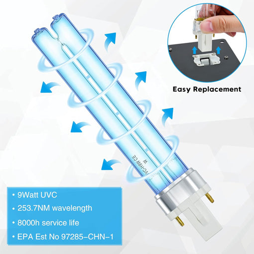 UV-C Dual Light System for A/C Duct