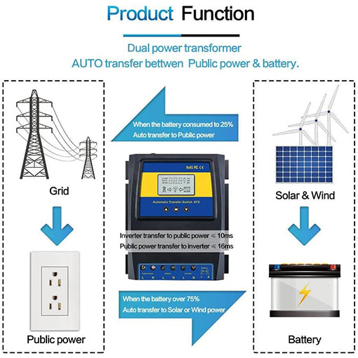 Dual Power Controller 50A Automatic Transfer Switch