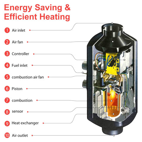 12V Portable Diesel Heater