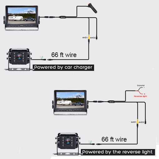 RV Backup Camera Plug and Play