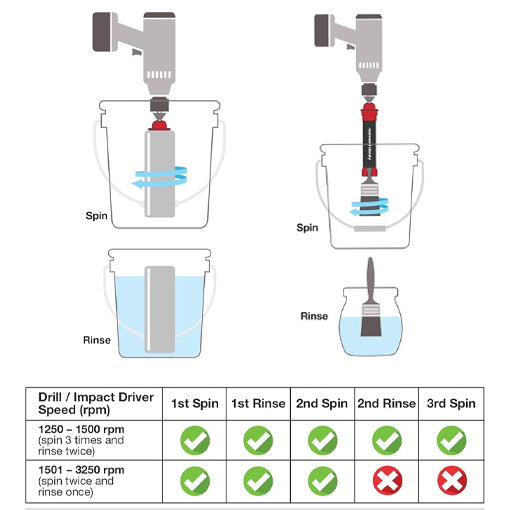 Paint Brush and Roller Cleaner Drill Adapter