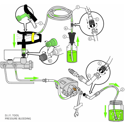 Reverse Brake Bleeder