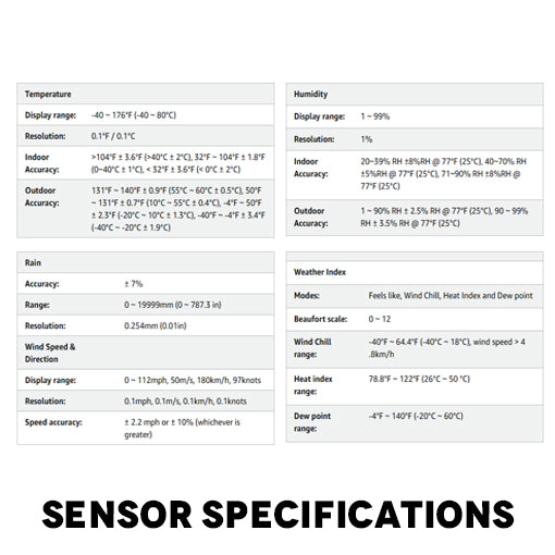 5-in-1 Wi-Fi Weather Station