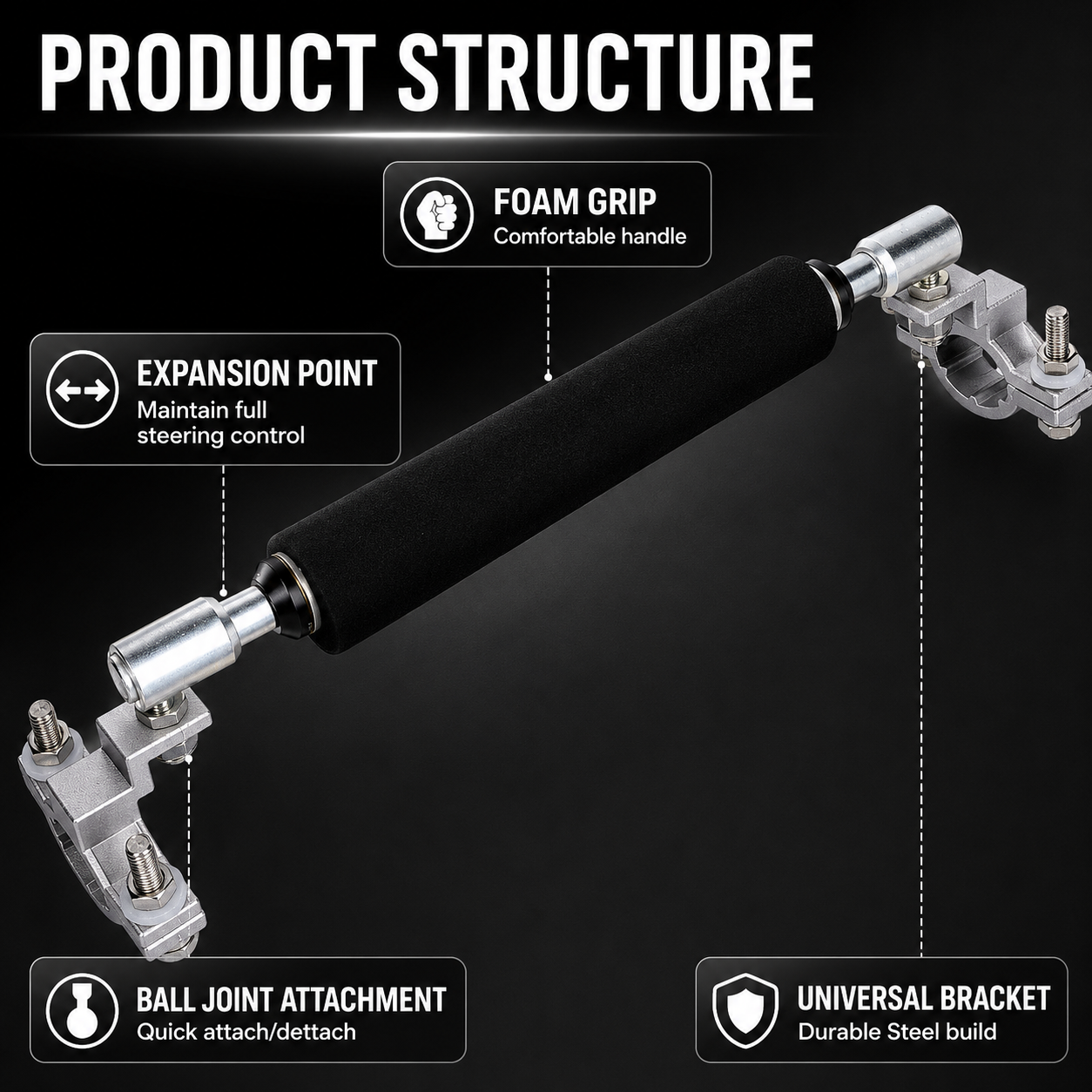 Single-Hand Operation Control Bar for Zero-Turn Lawn Mowers