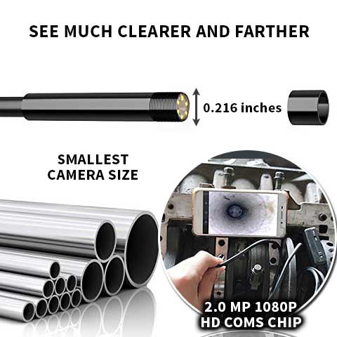 Endoscope Camera Lens